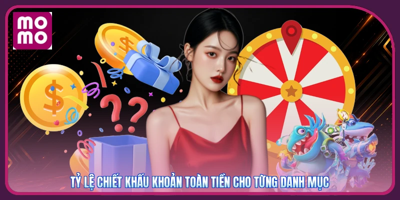 Khuyến Mãi Hoàn Trả MMOO | Tích Lũy Theo Chu Kỳ 7 Ngày 3 Tỷ lệ chiết khấu khoản toàn tiền cho từng danh mục